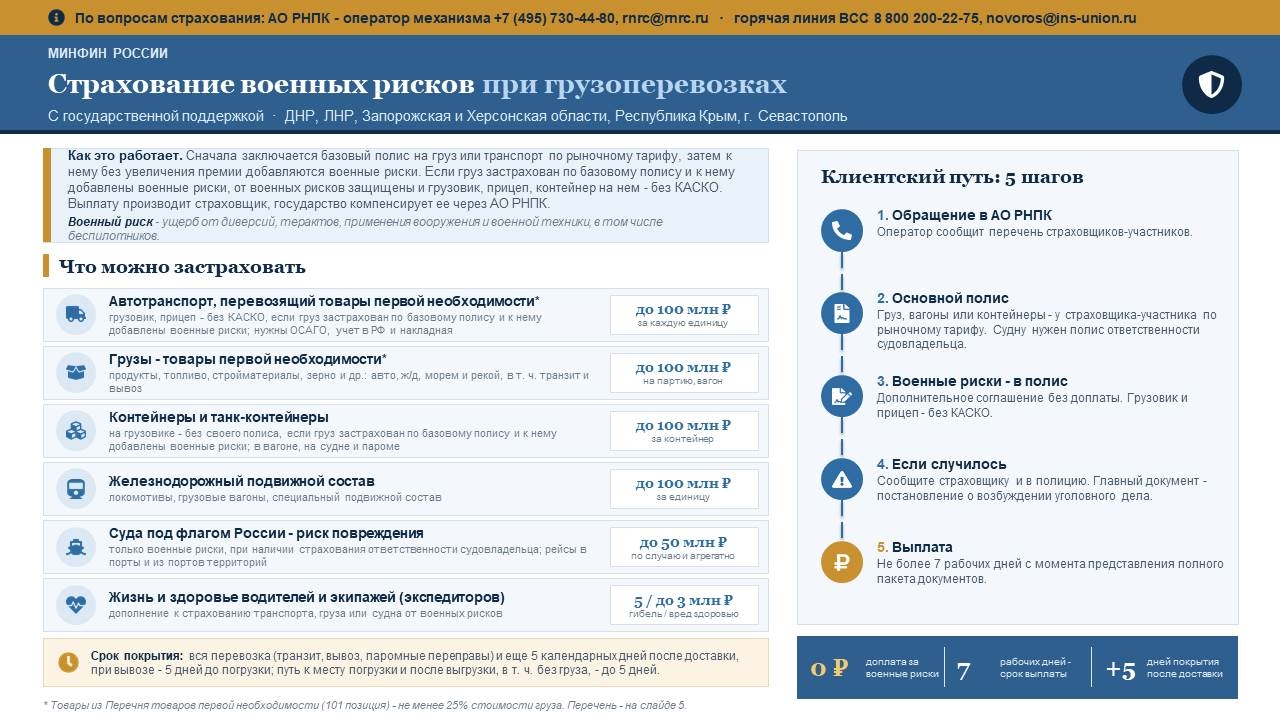 Страхование военных рисков с государственной поддержкой